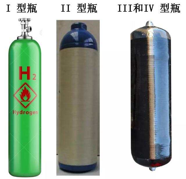 氢气瓶的分类与压力等级！